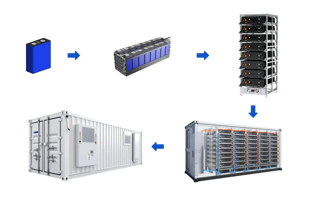 Energy storage battery pack assembly line