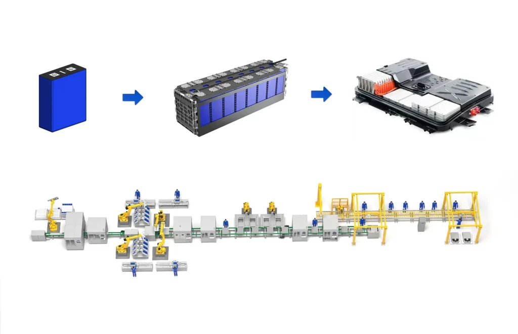 Prismatic Battery Pack Assembly Line