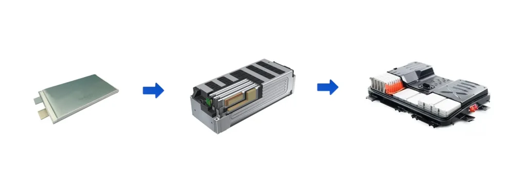 Linha de montagem de baterias de bolsa
