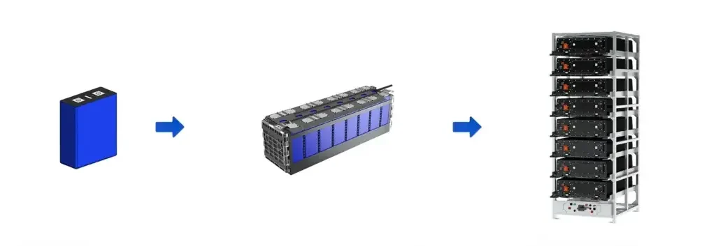 ESS Energy storage battery assembly line
