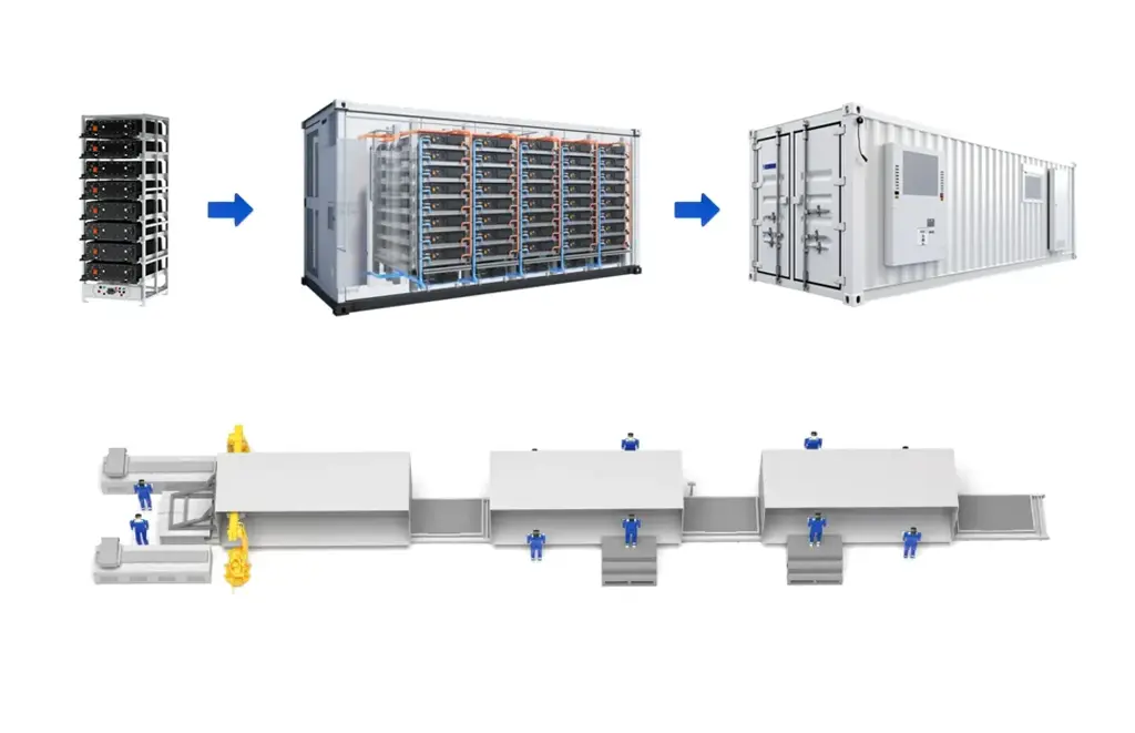 Comwin Energy storage battery assembly line，Energy storage battery pack Production Line