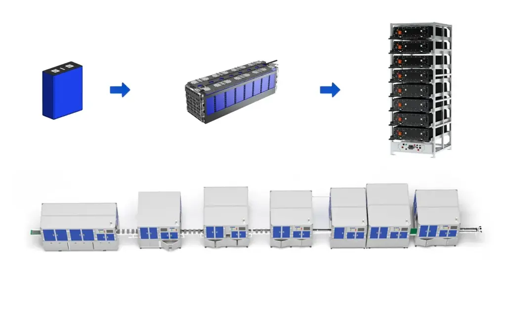 Linha de montagem de bateria de armazenamento de energia Comwin，Linha de produção de bateria de armazenamento de energia