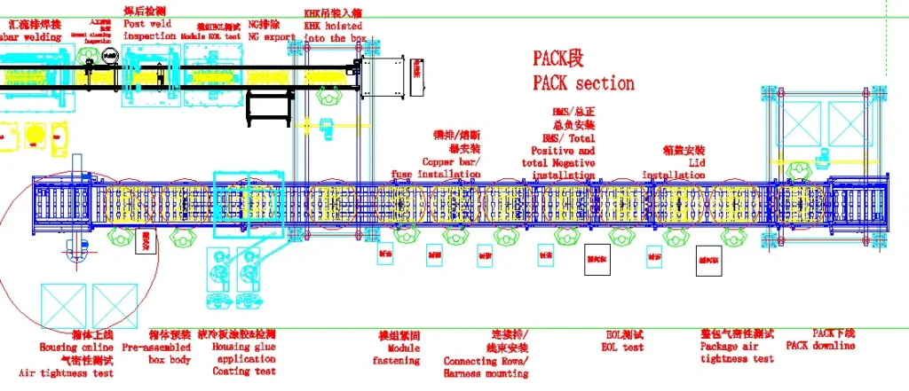 Linha de montagem de baterias prismáticas Fluxo de processo