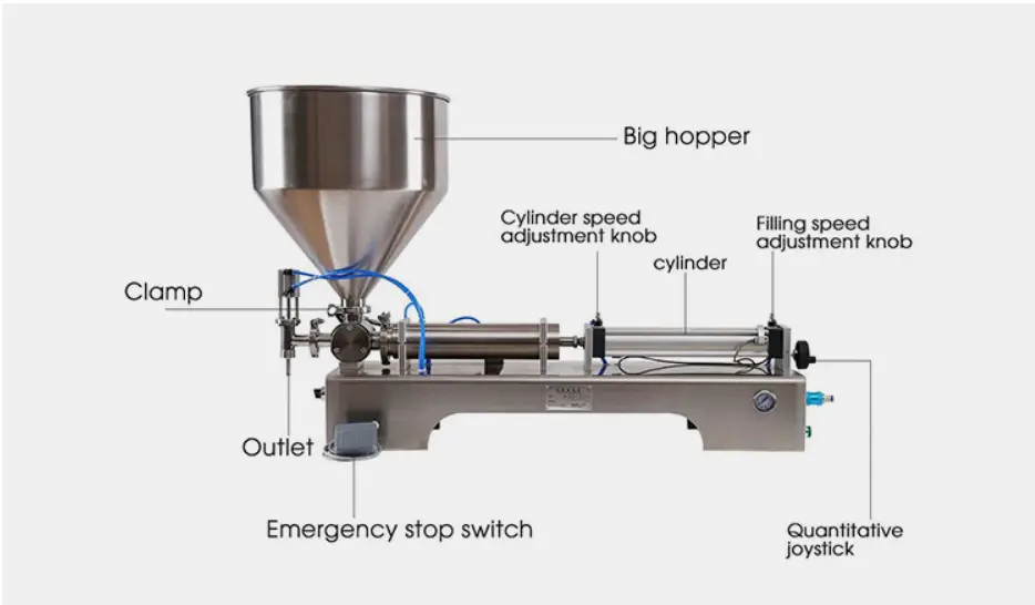 volumetric packing machine