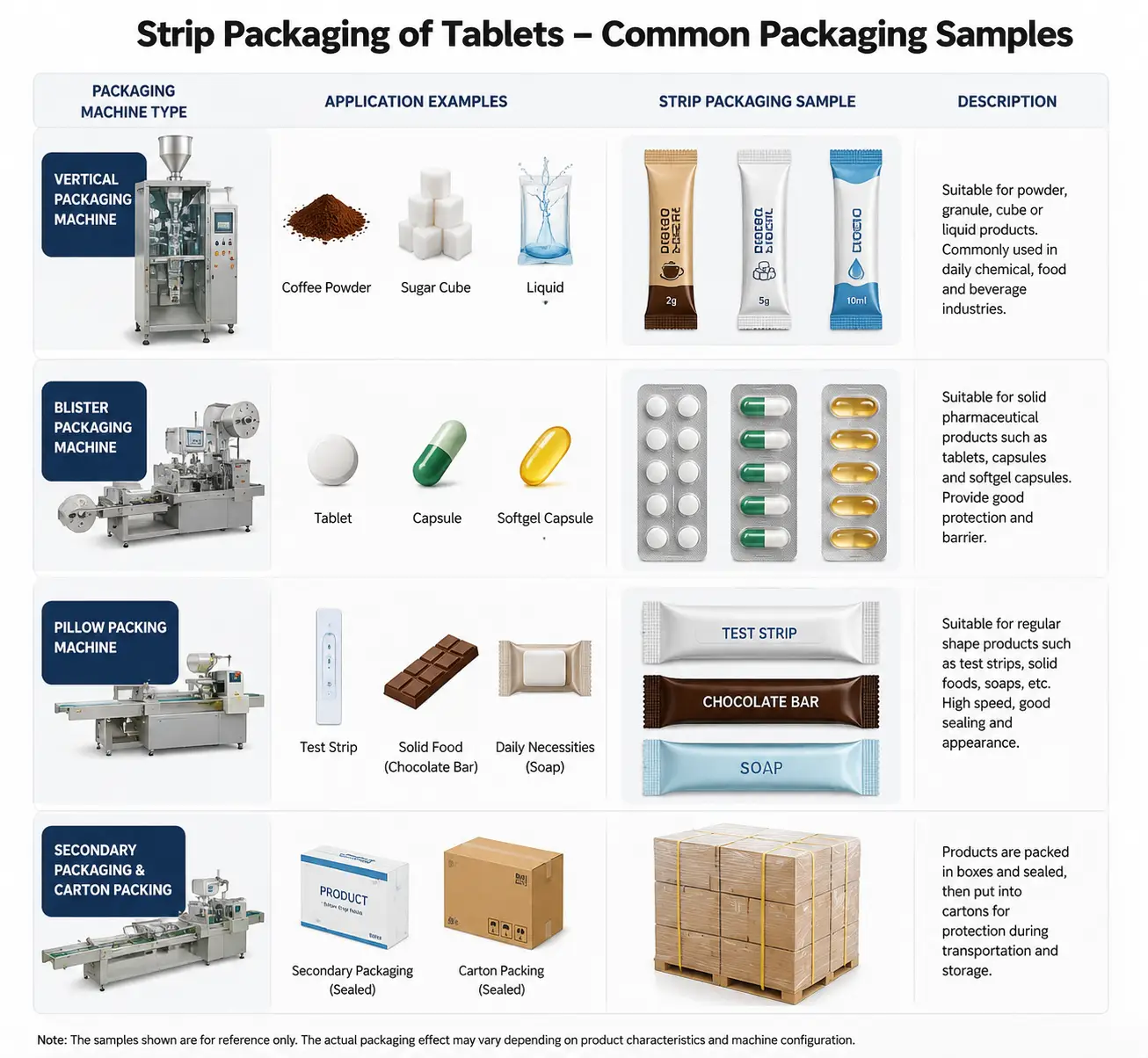 strip packaging of tablets