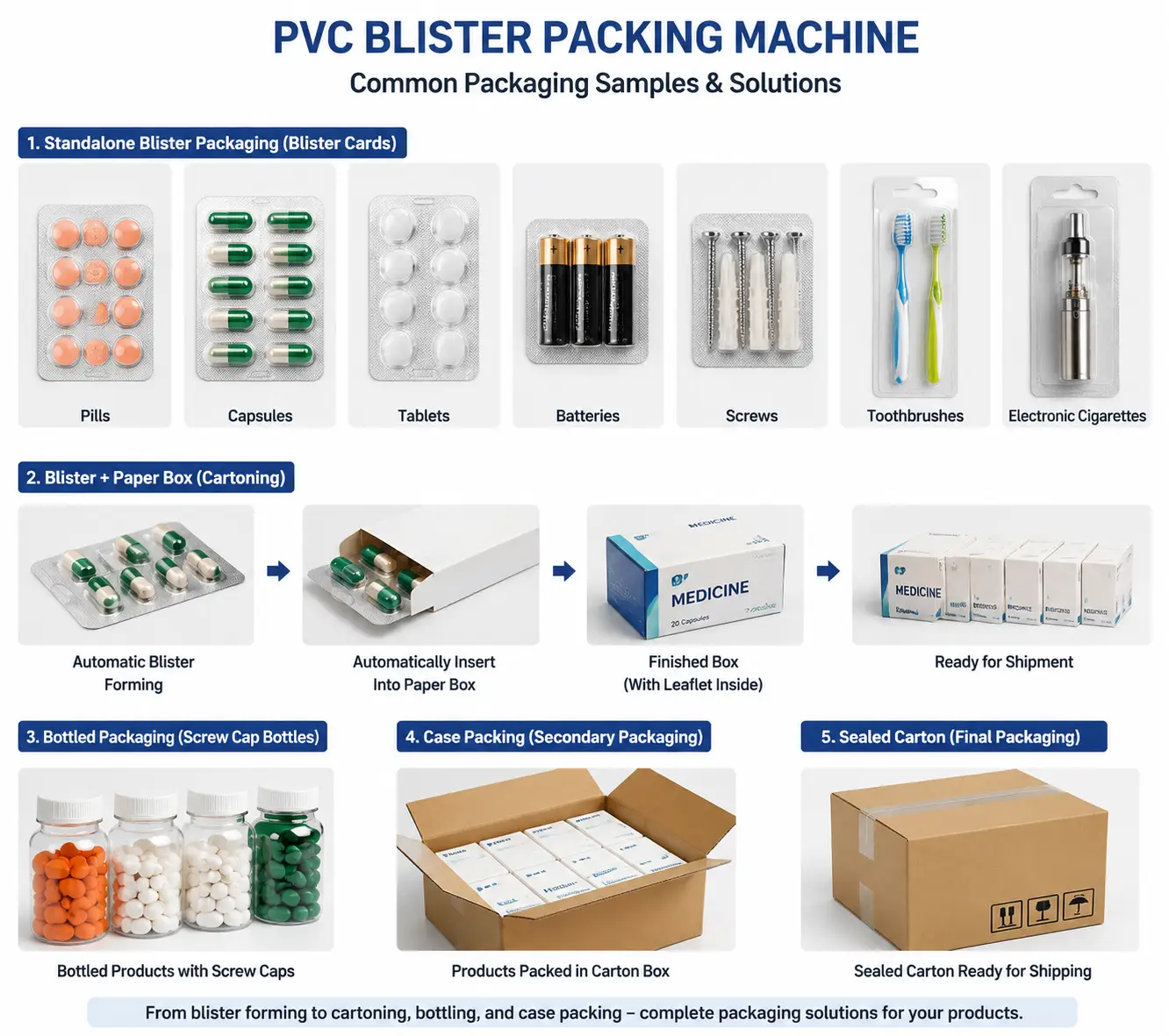 máquina de embalagem em blister de PVC