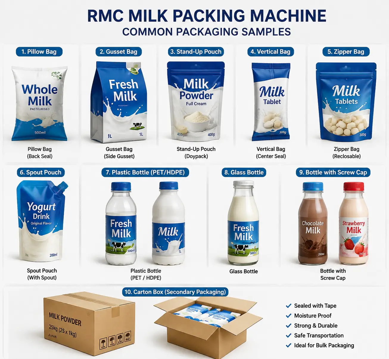 Machine de conditionnement du lait RMC