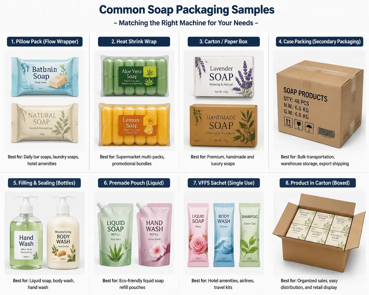 soap packing machine price