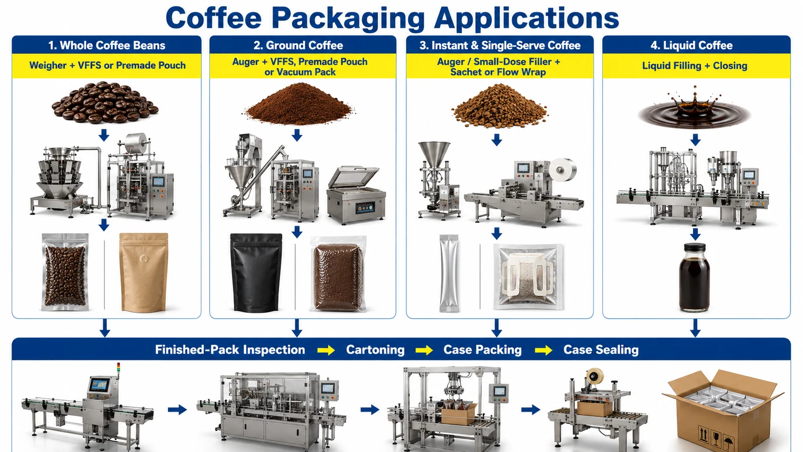 aplicações-de-embalagem-de-café