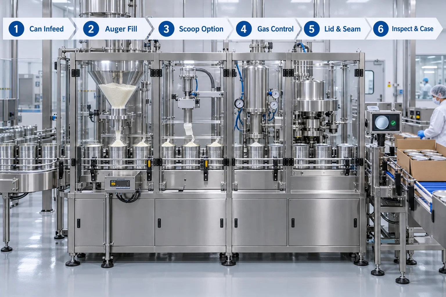 Milk powder can filling line with auger dosing scoop option gas control seaming inspection and case packing